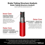Motorcycle and electric scooter disc brake hoses, brake hoses, high-pressure hoses, 10m extended hoses, coloured hoses - 图片 4